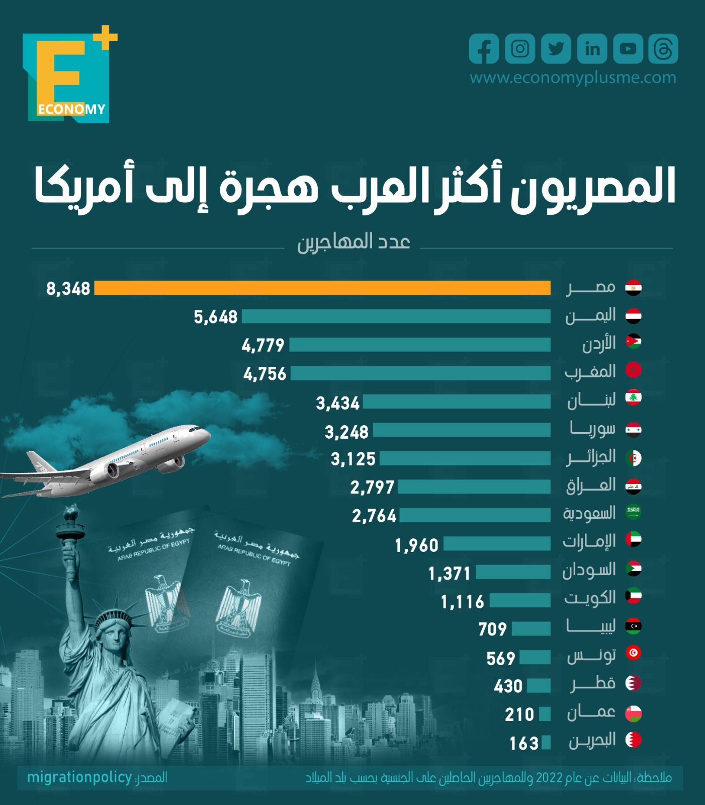 الهجرة