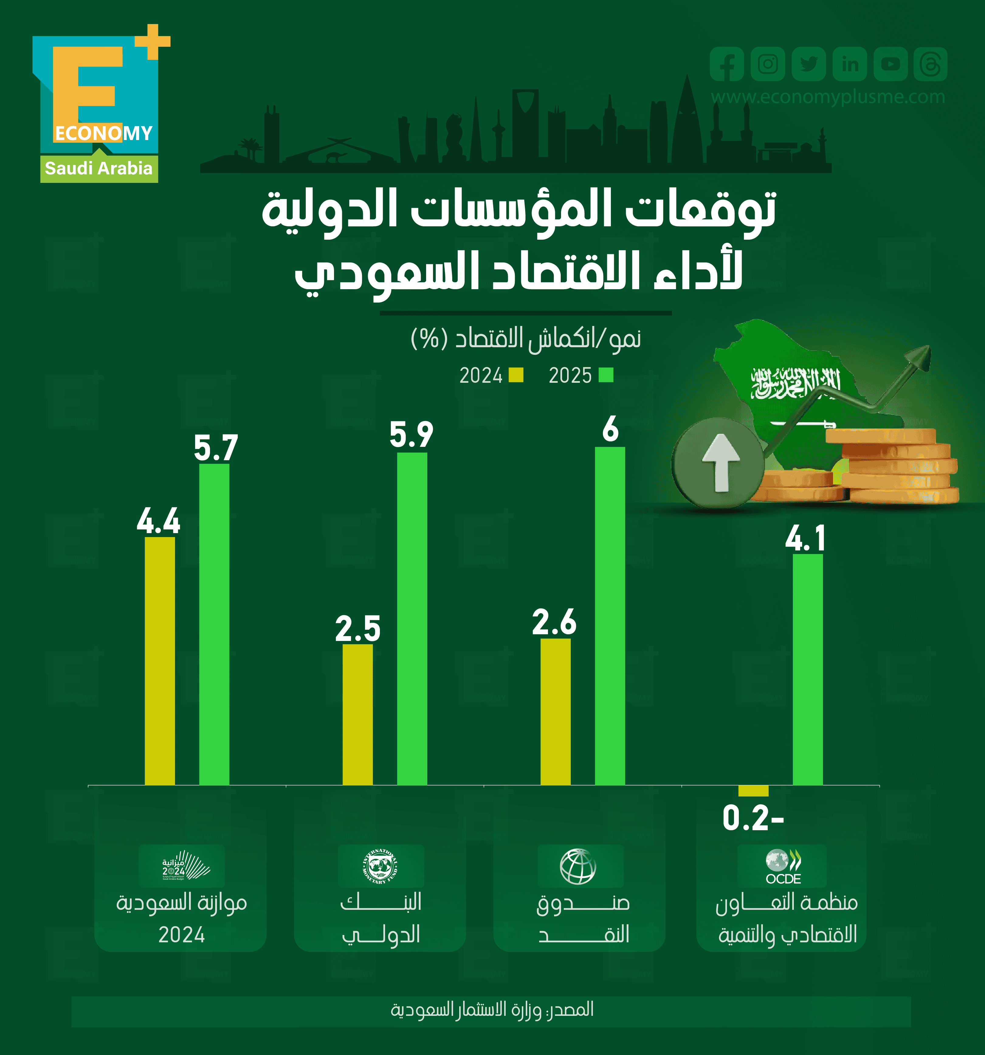 اقتصاد السعودية
