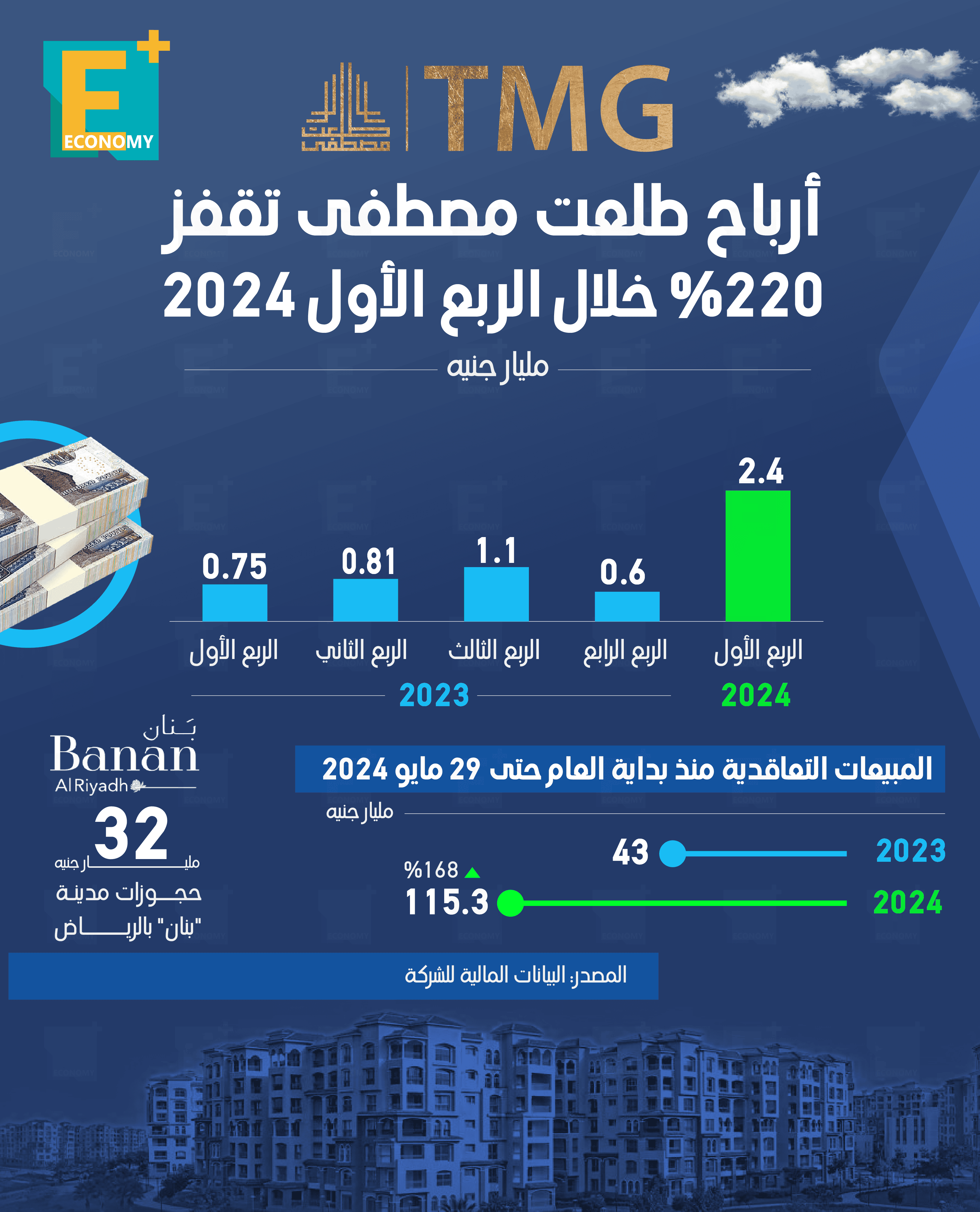 طلعت مصطفى