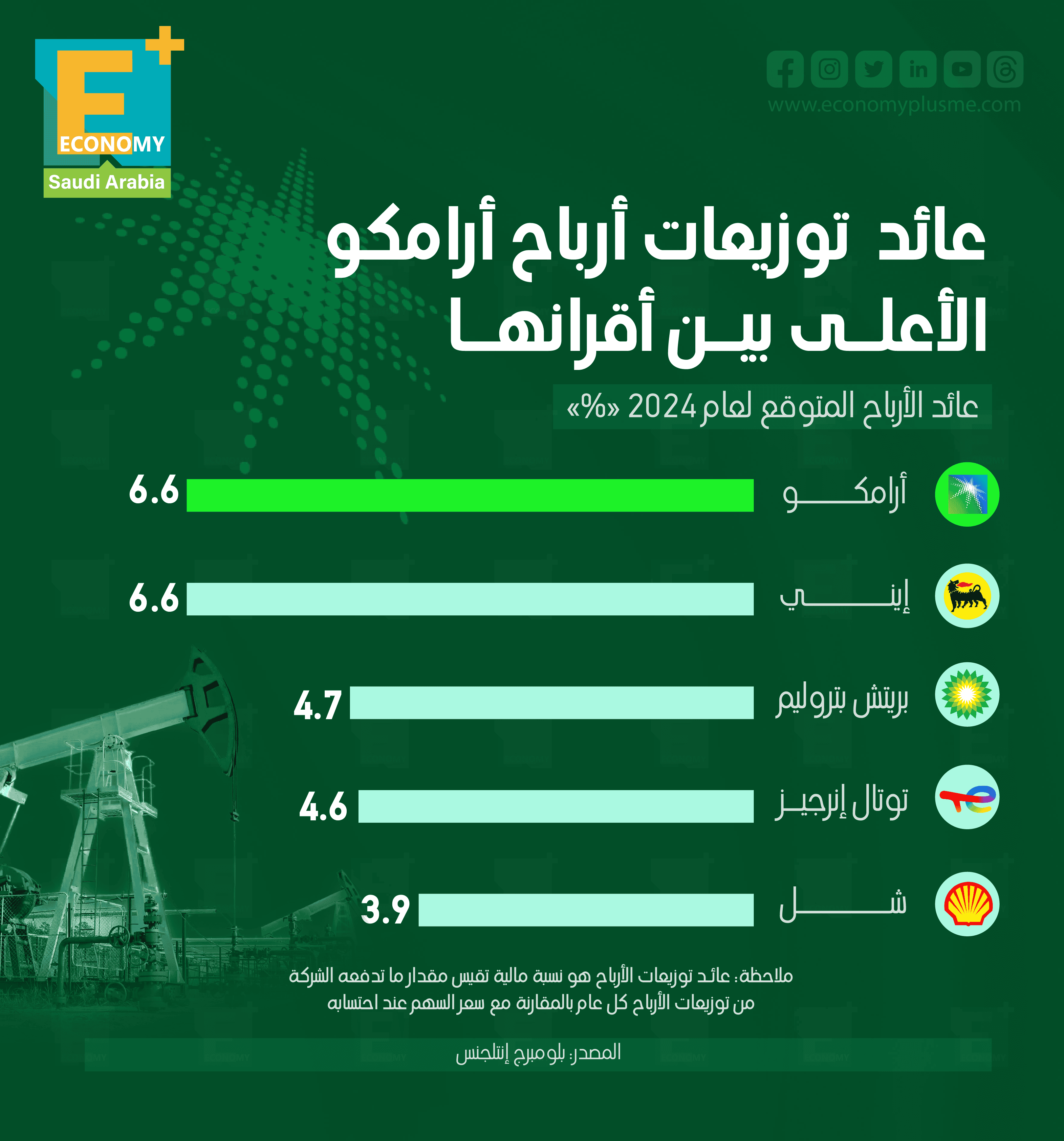 أرامكو
