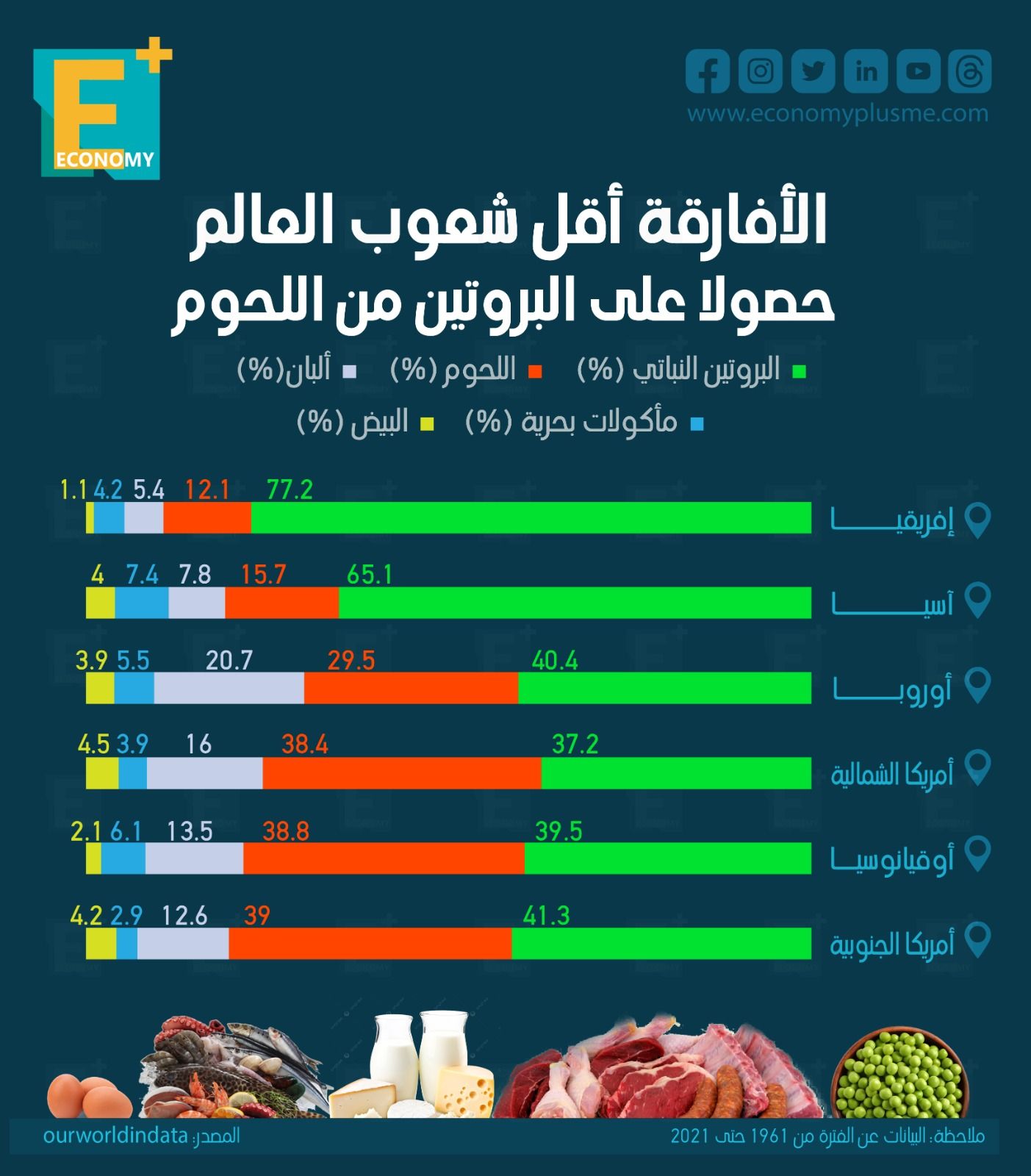 البروتين