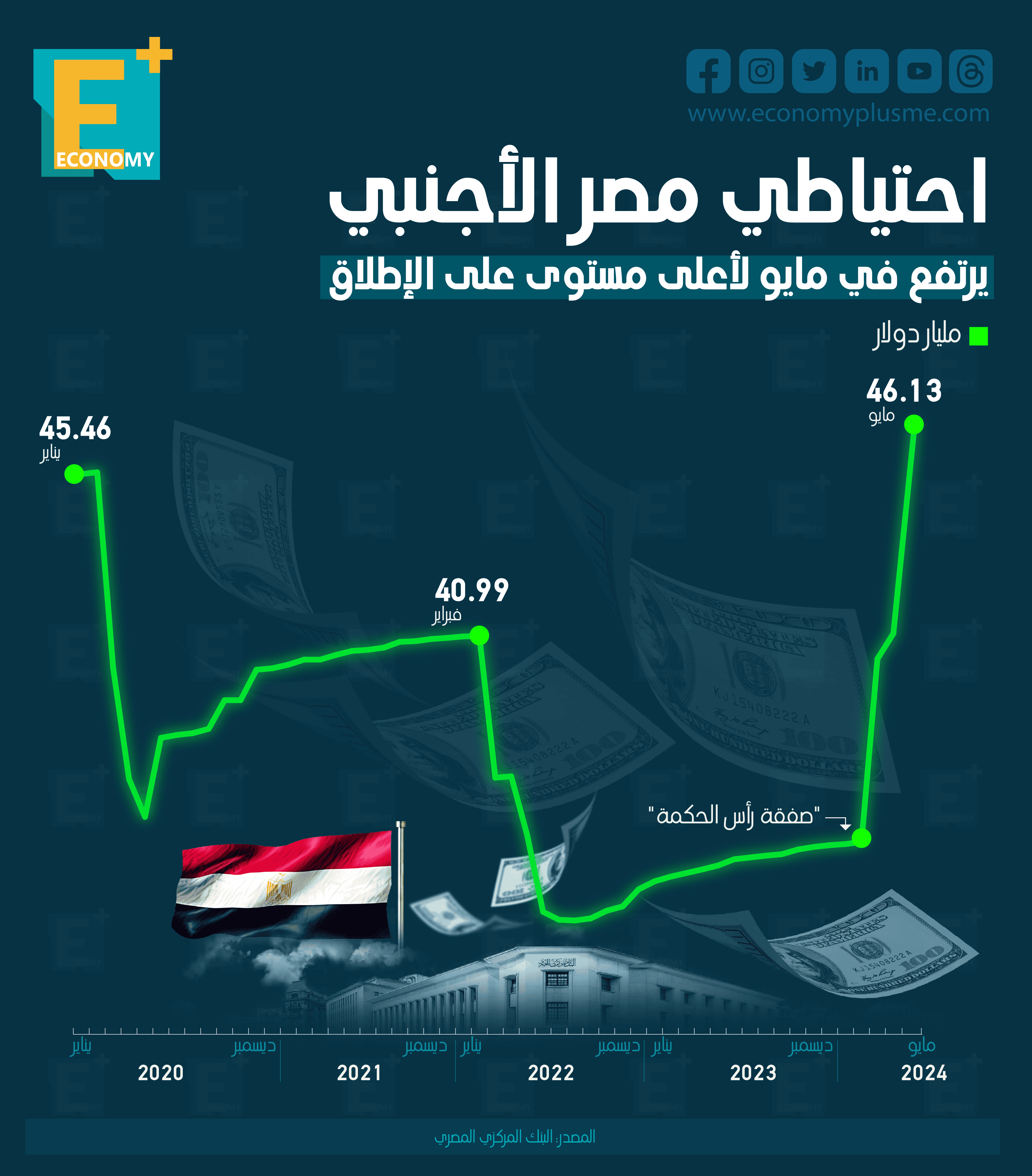 احتياطي النقد الأجنبي