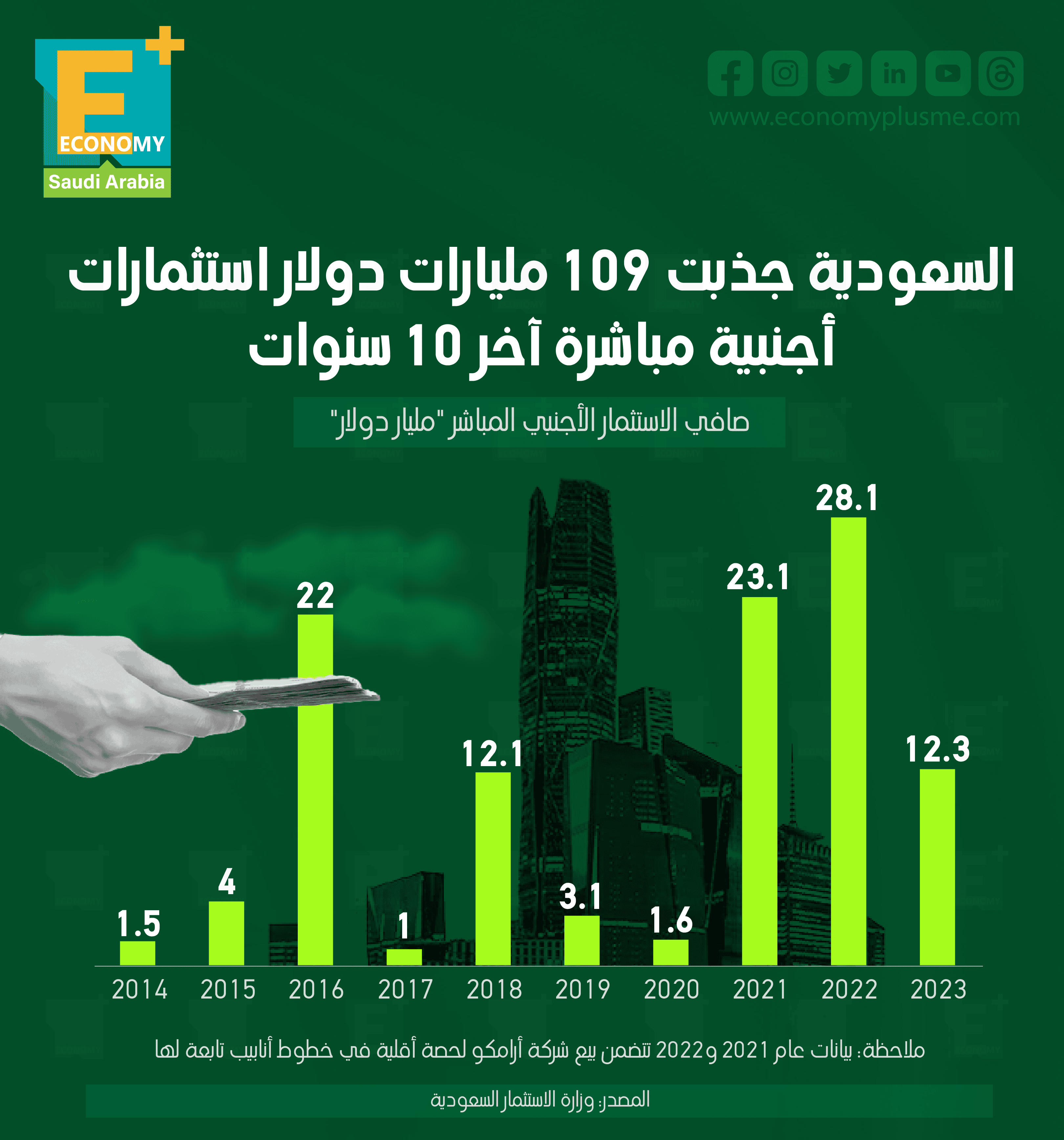 السعودية