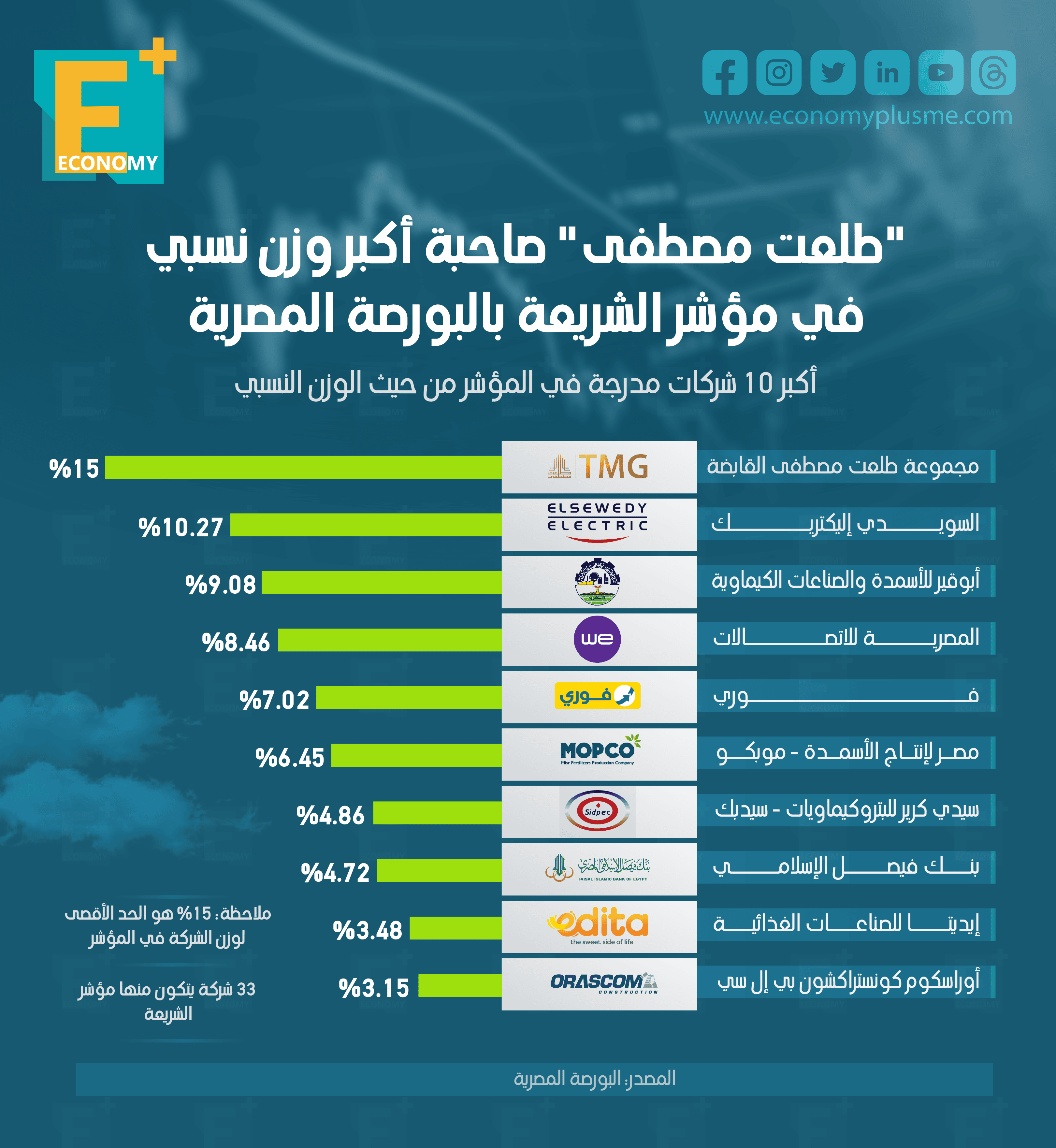 مؤشر