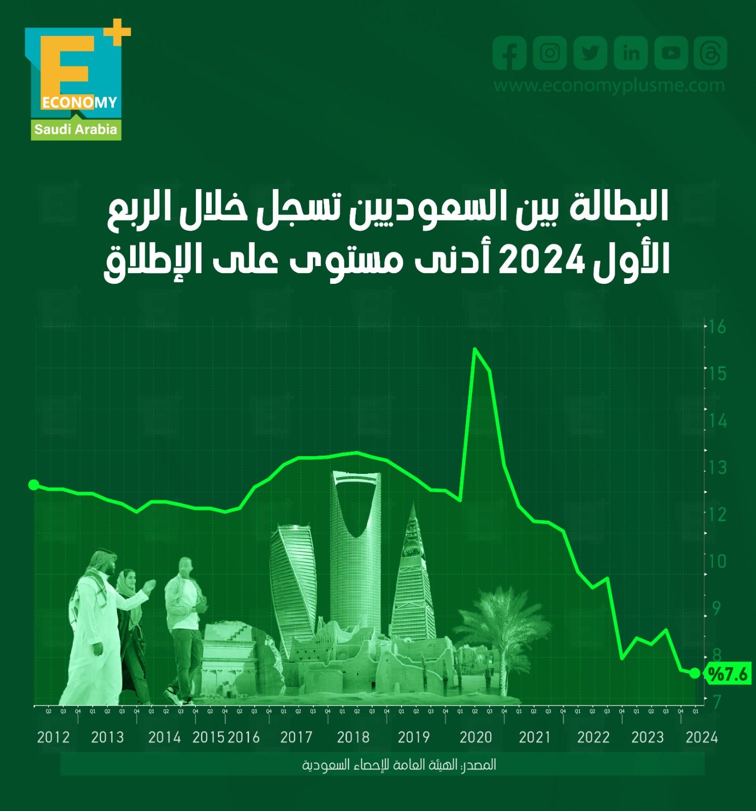 الاستثمار الأجنبي