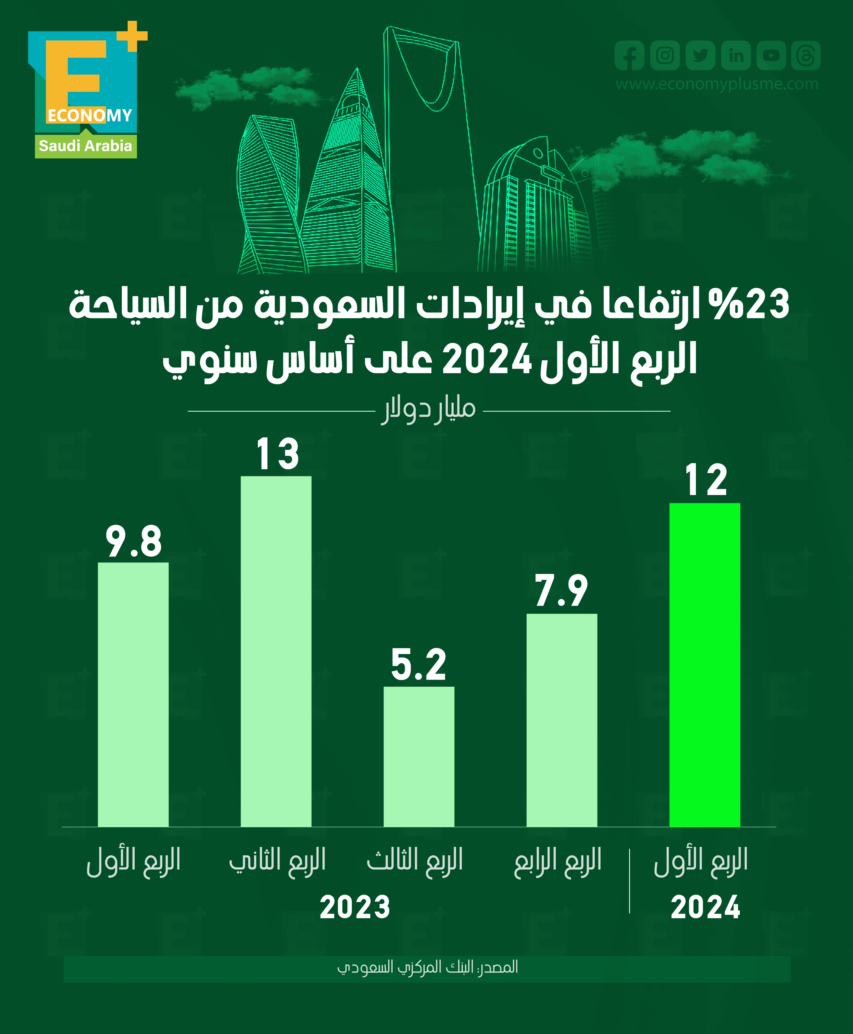 السياحة