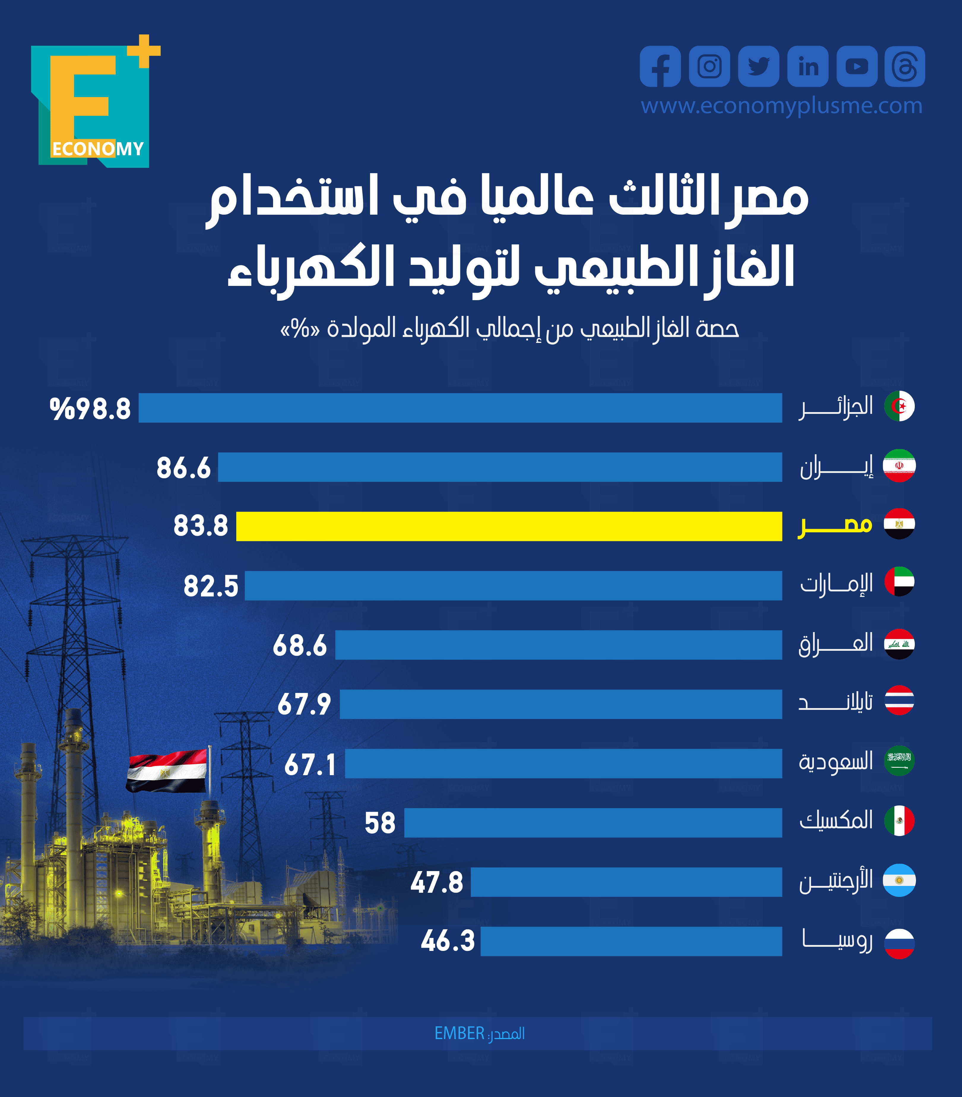 الغاز الطبيعي