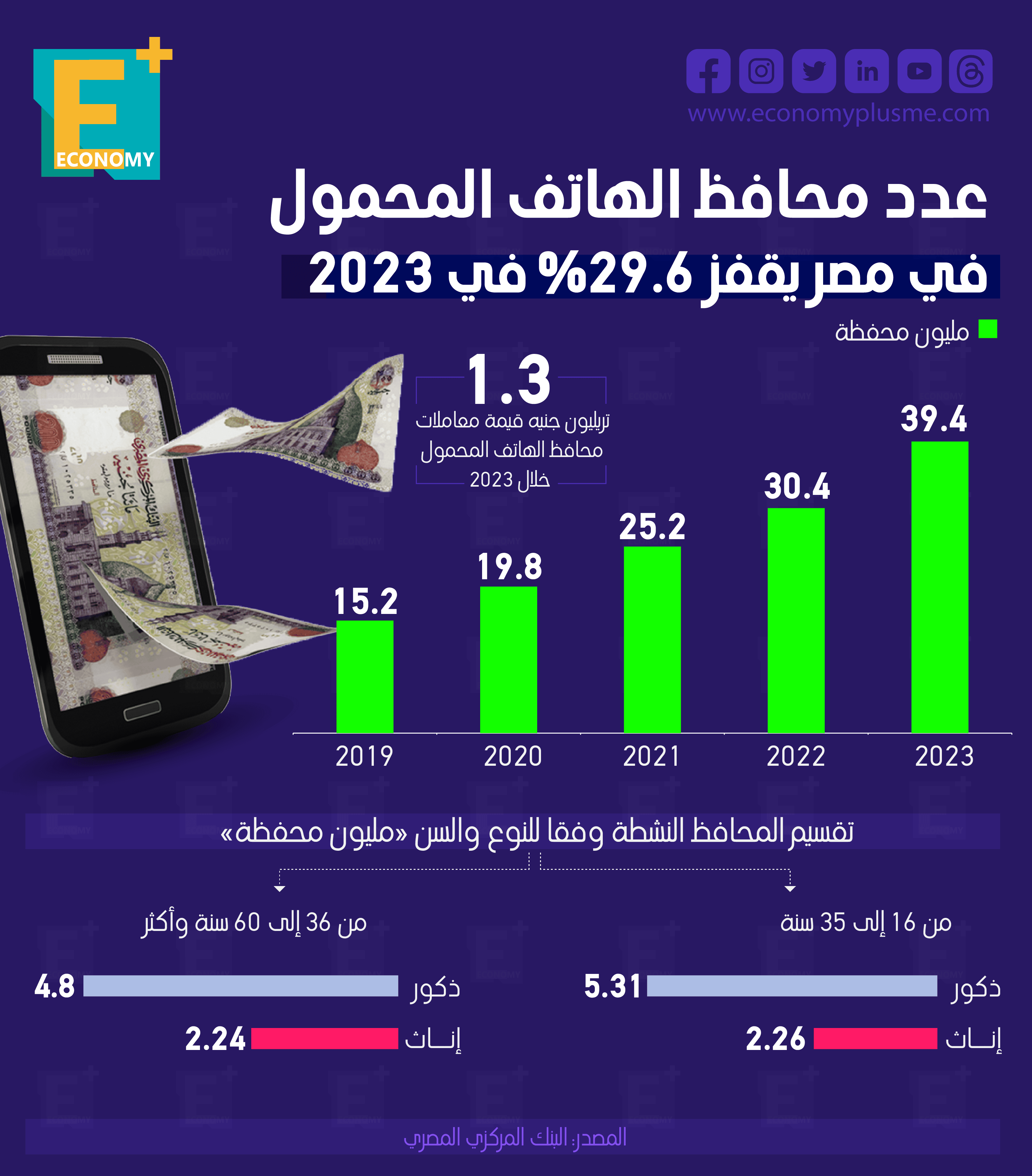 محافظ الهاتف المحمول