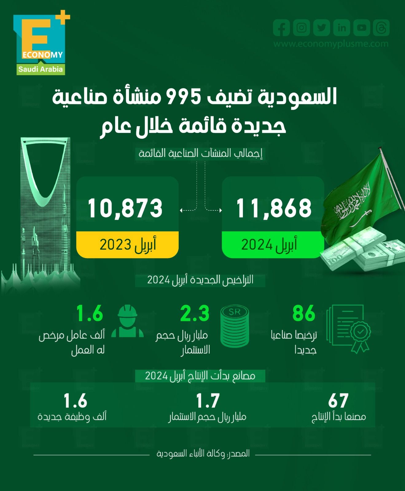  السعودية