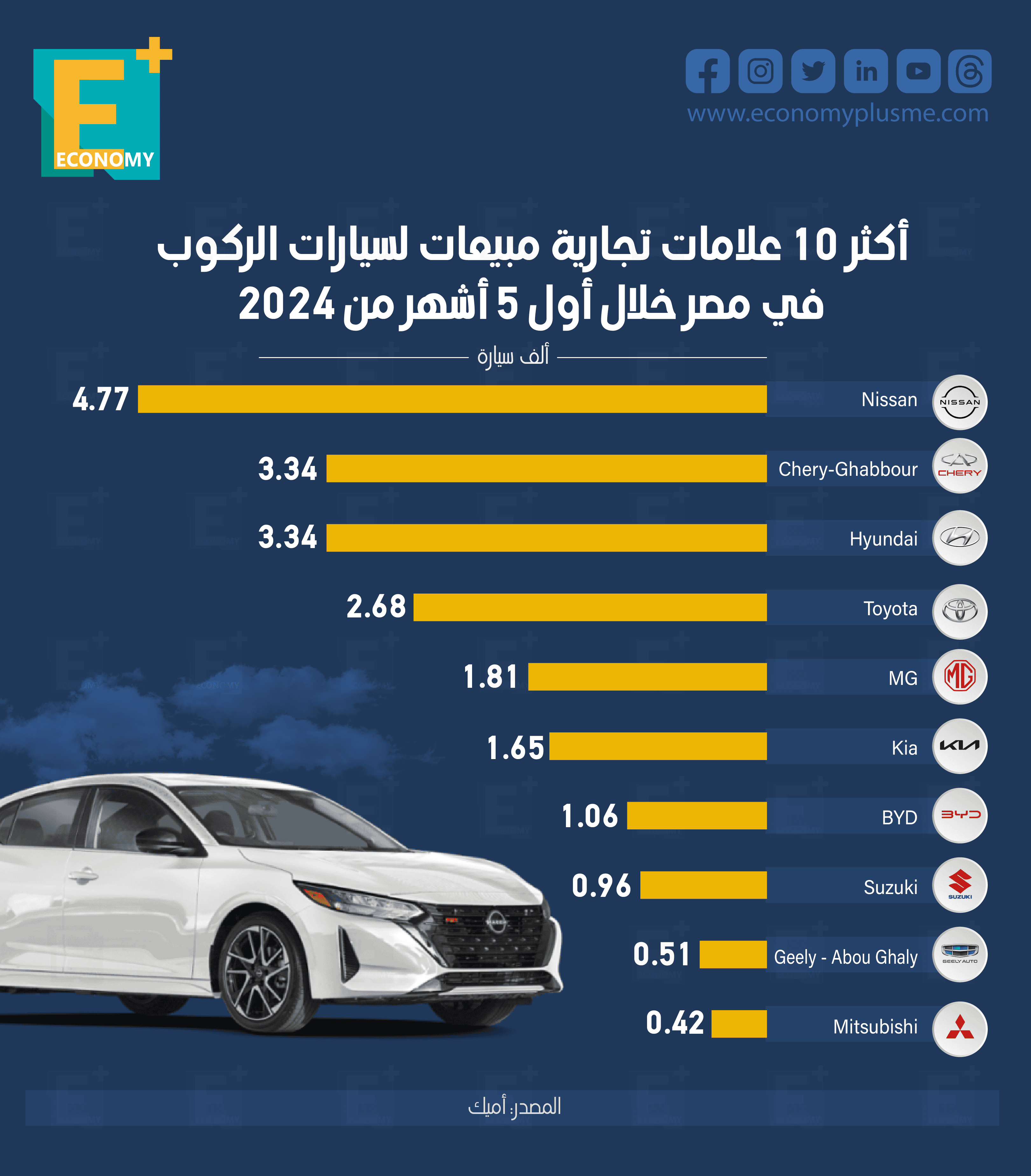 السيارات
