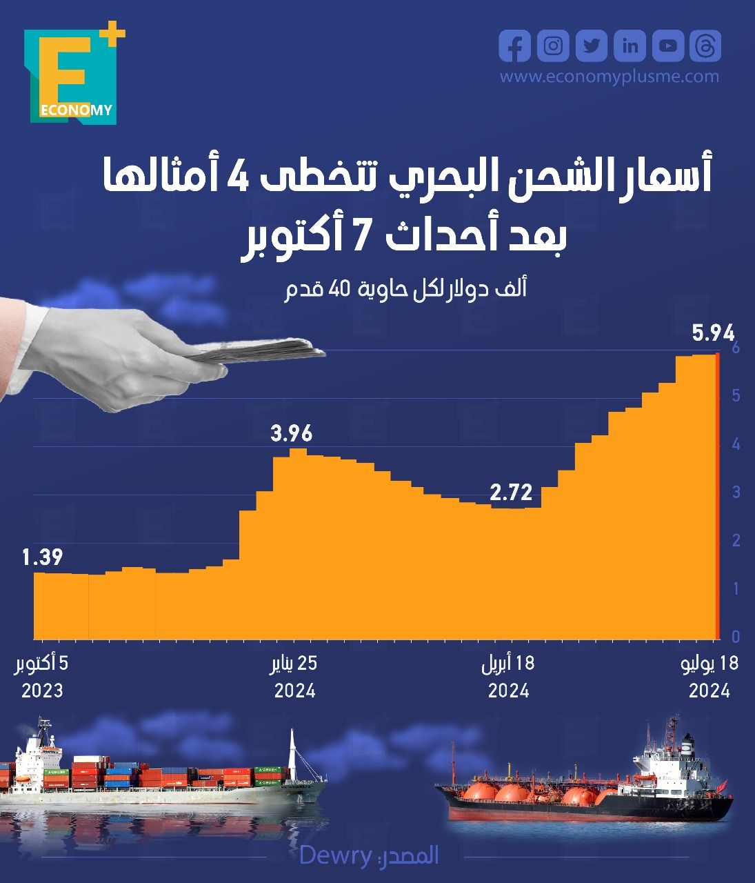 الشحن البحري