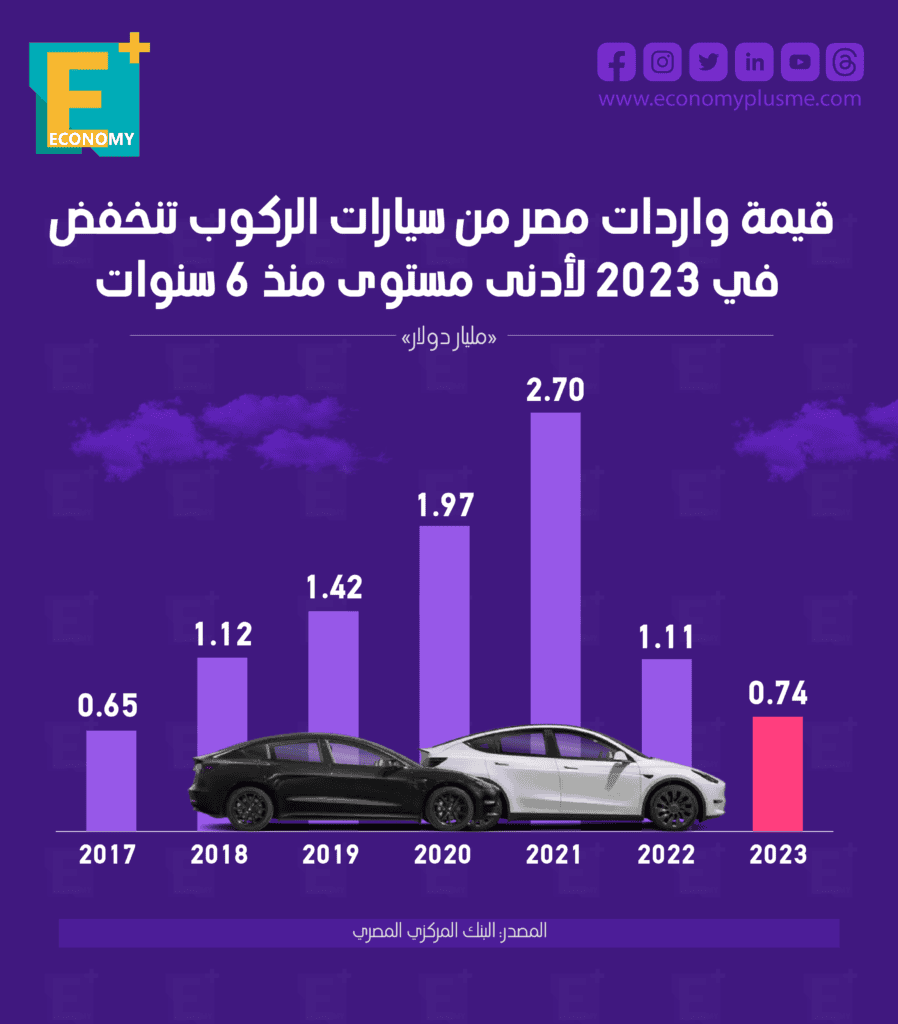 السيارات