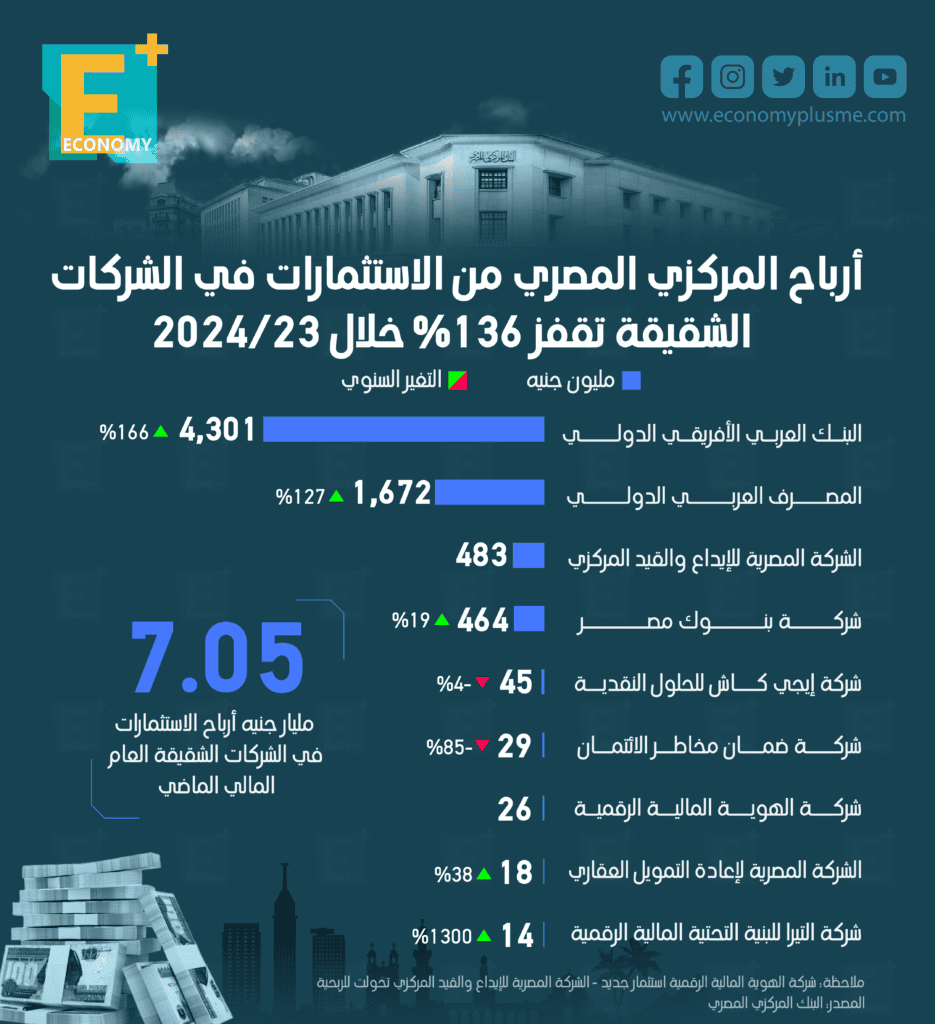 المركزي