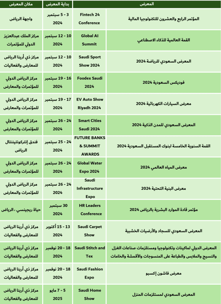 معارض الرياض 2