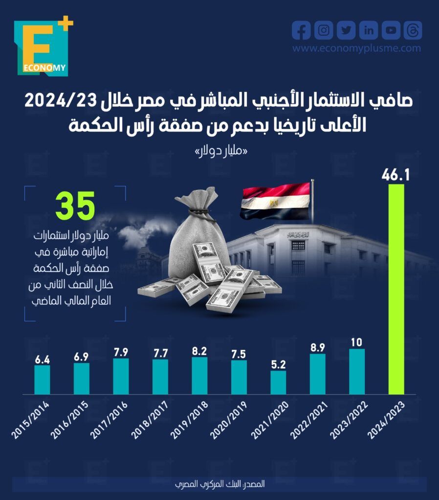 الاستثمار الأجنبي