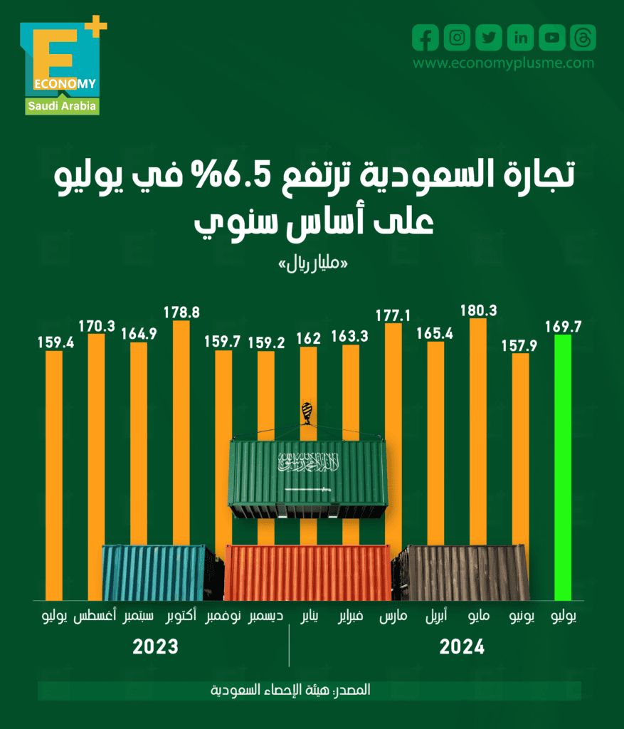 السعودية