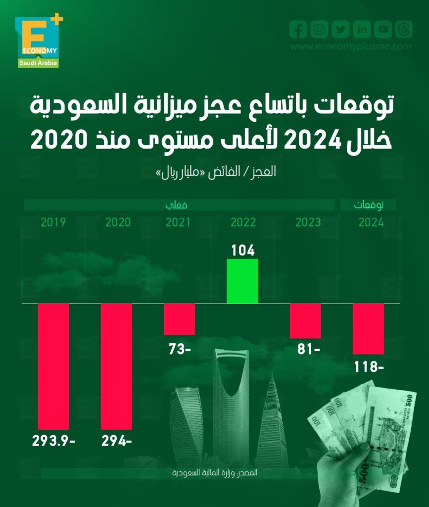 ميزانية السعودية