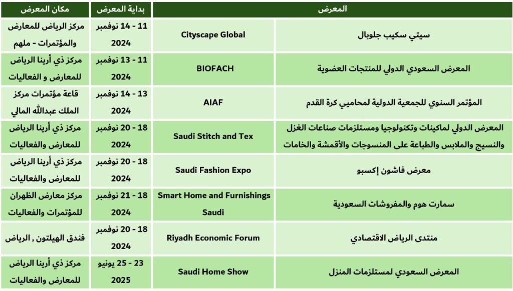 معارض الرياض 16