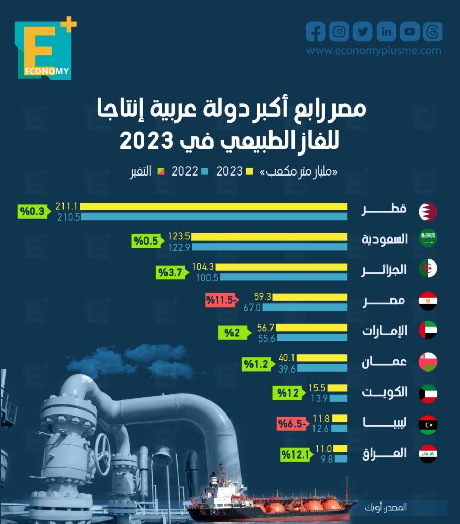 الغاز الطبيعي