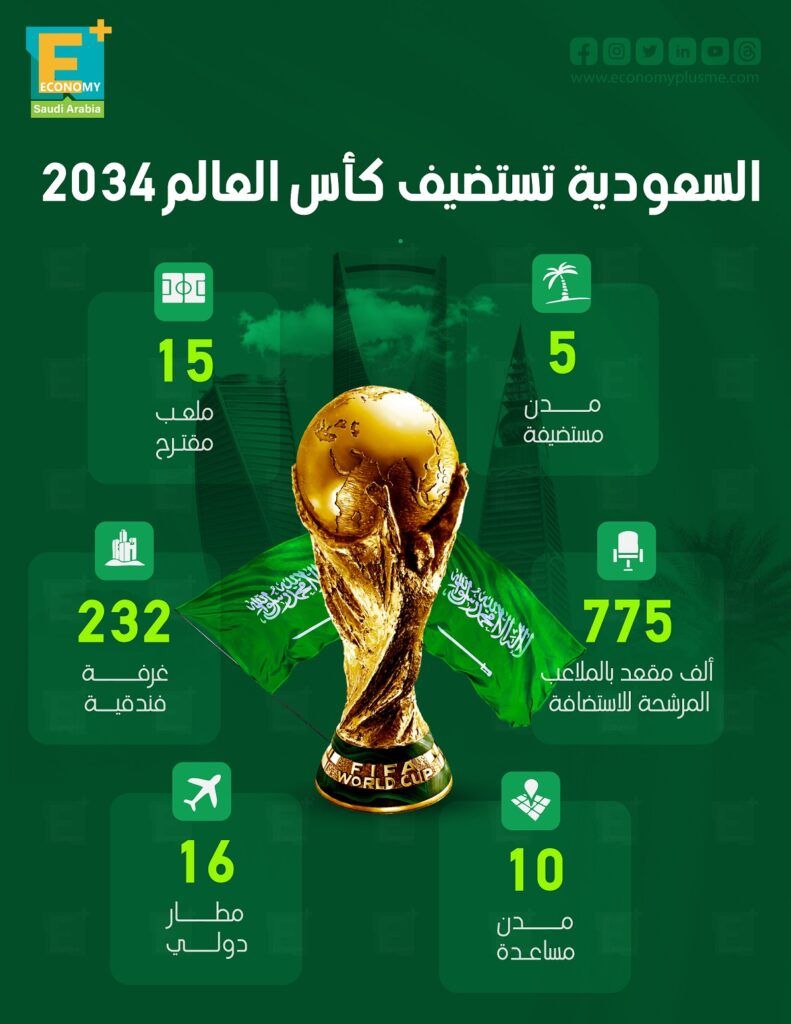 السعودية تفوز بحق استضافة كأس العالم 2034 