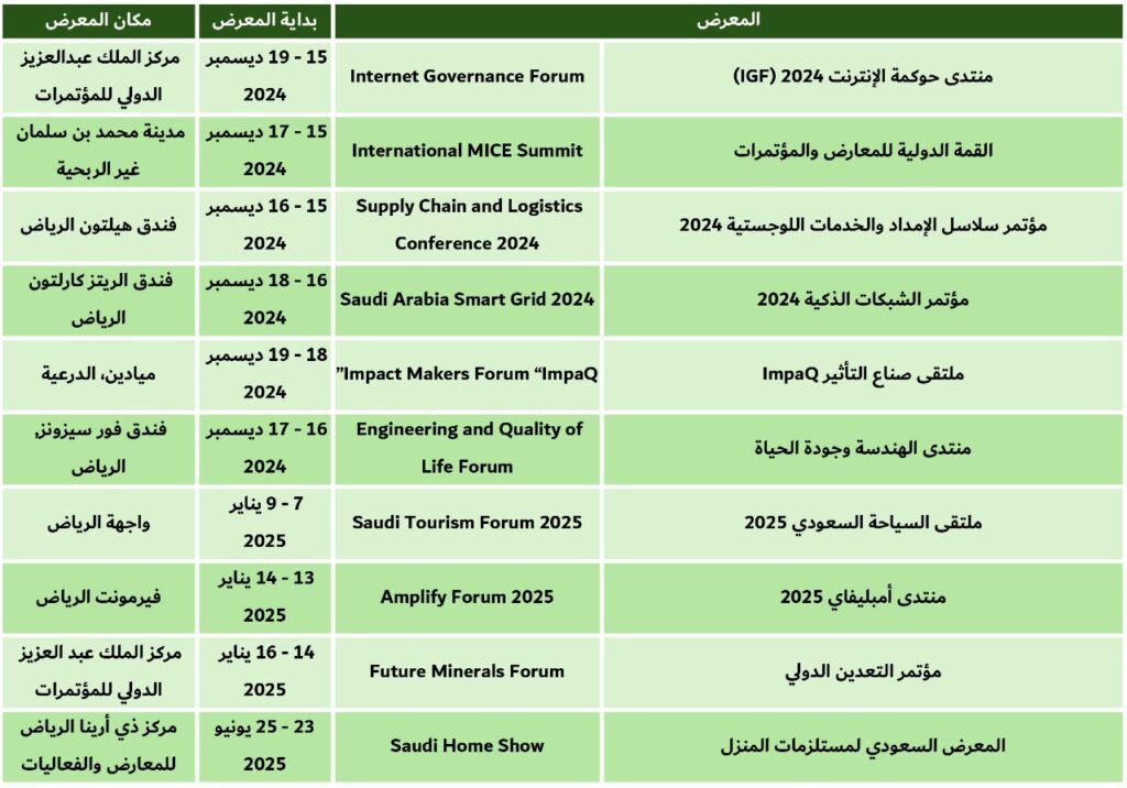 معارض الرياض 25