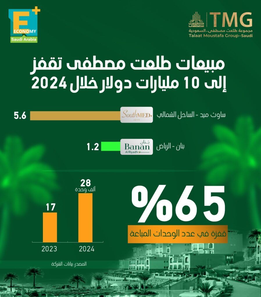 طلعت مصطفى