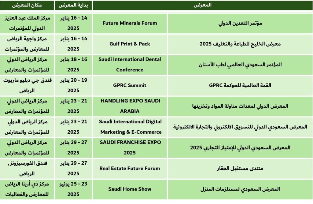 معارض الرياض 15 يناير