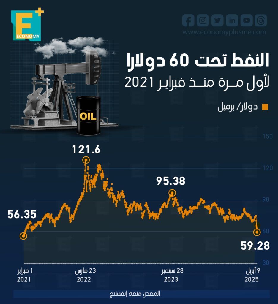 النفط