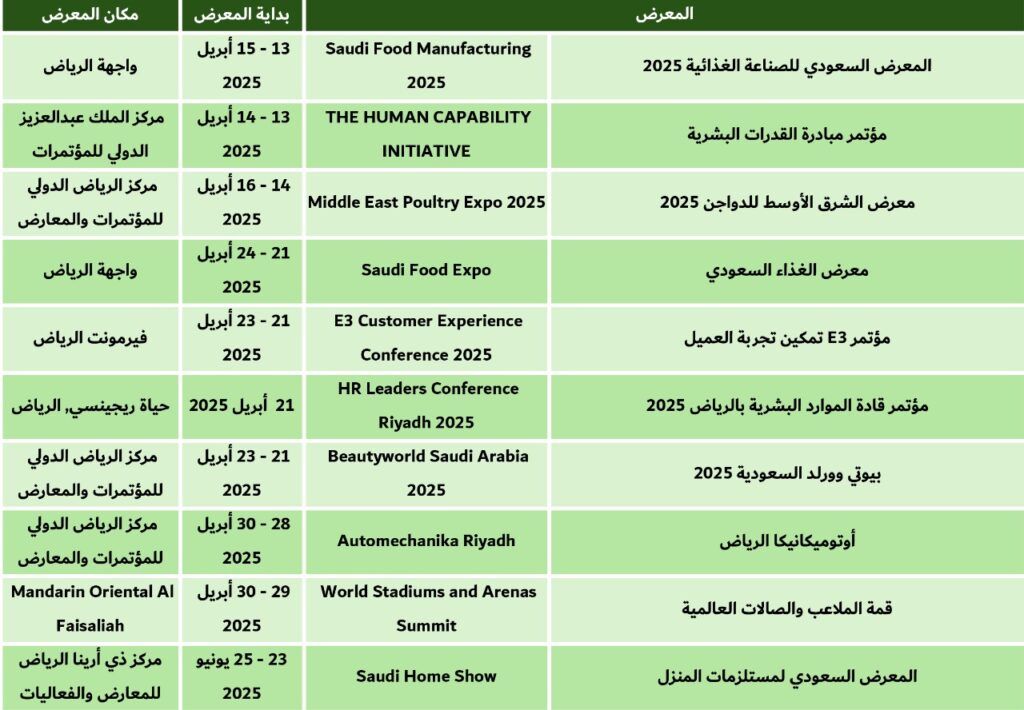 معارض الرياض ابريل