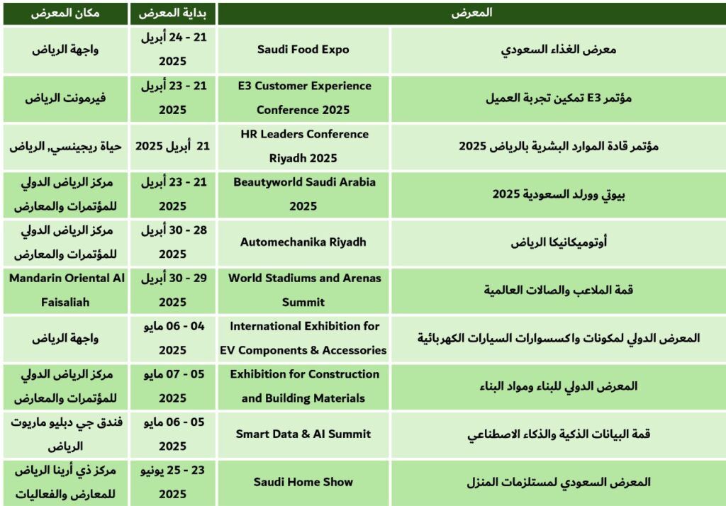 معارض الرياض أبريل 2