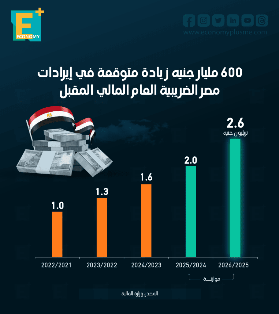 الضرائب