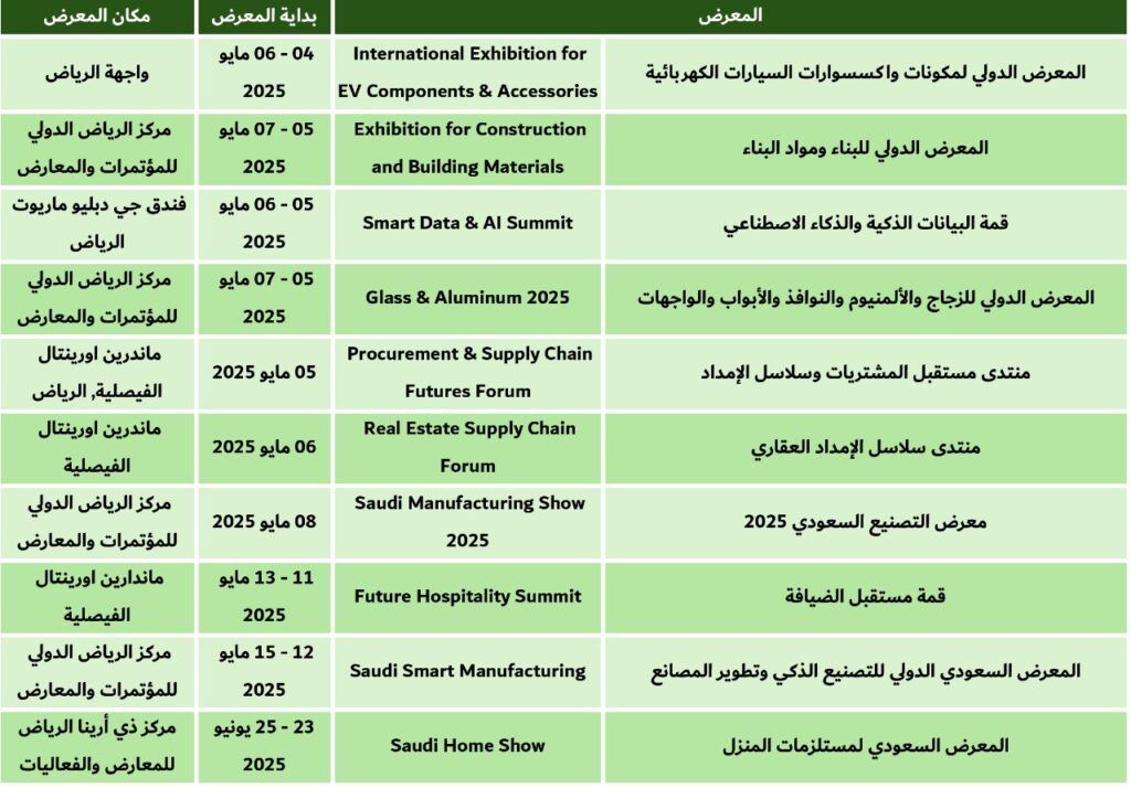 معارض