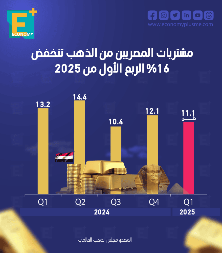 الذهب
