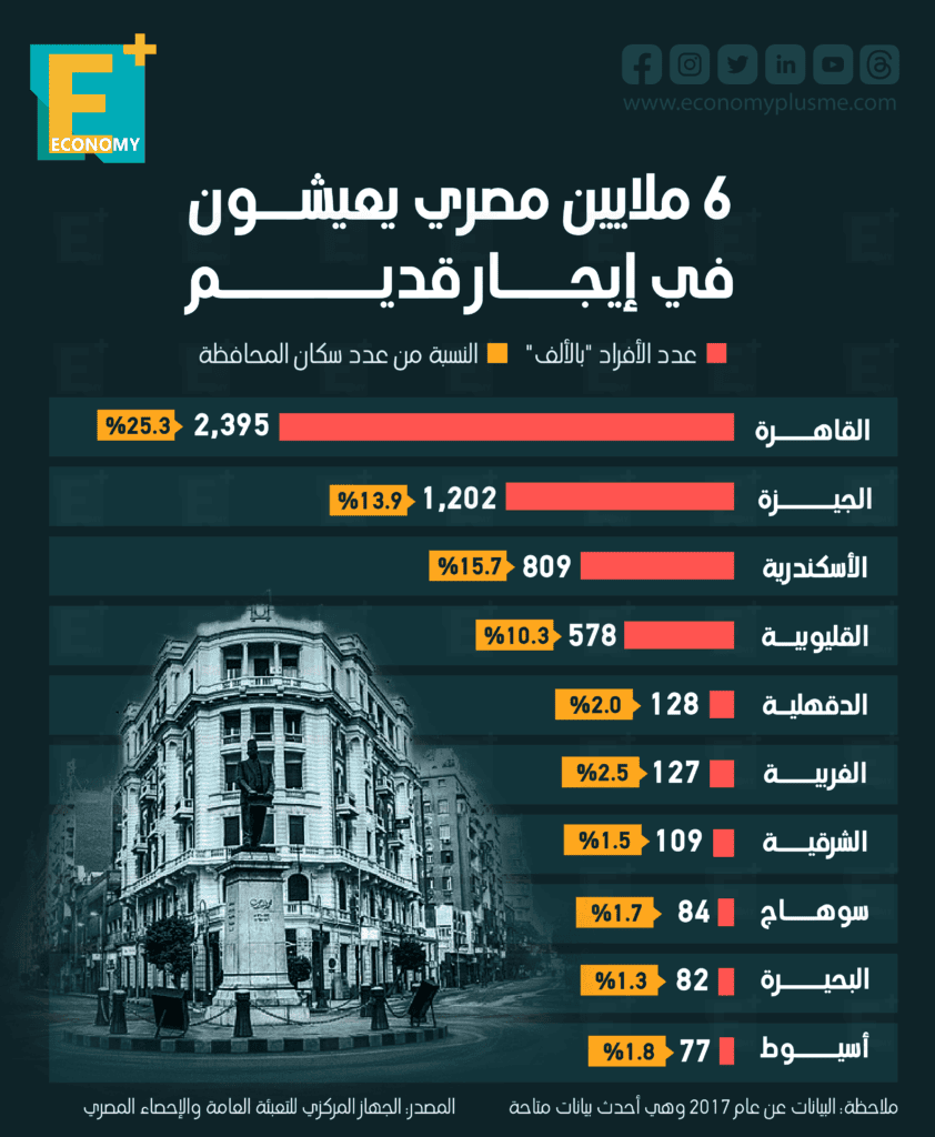 الإيجار القديم