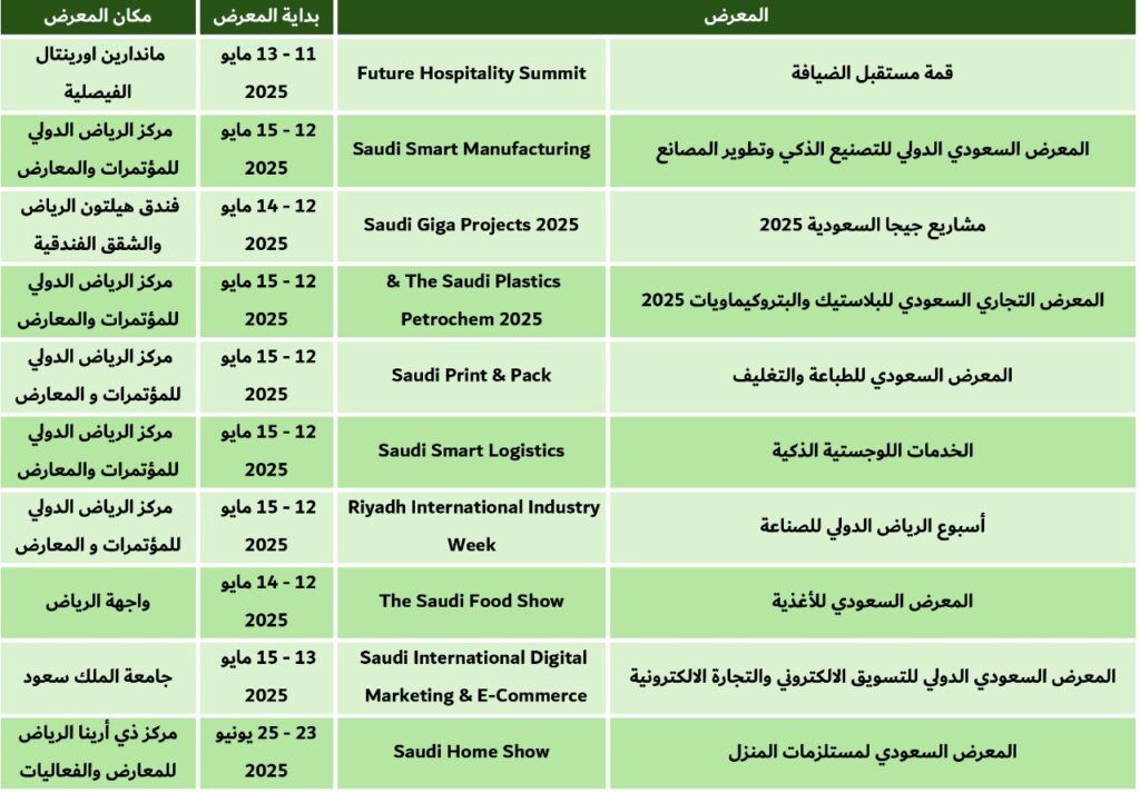 معارض الرياض مايو