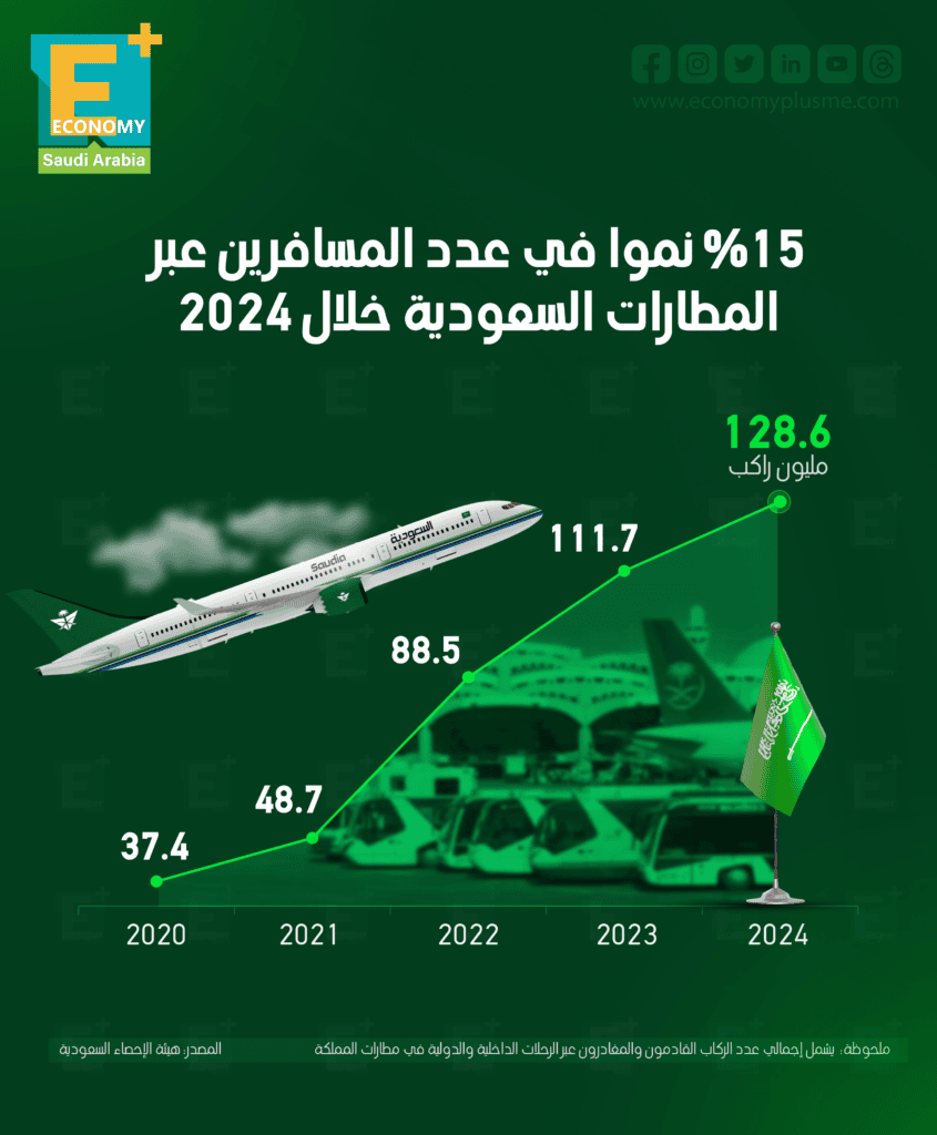 المطارات السعودية
