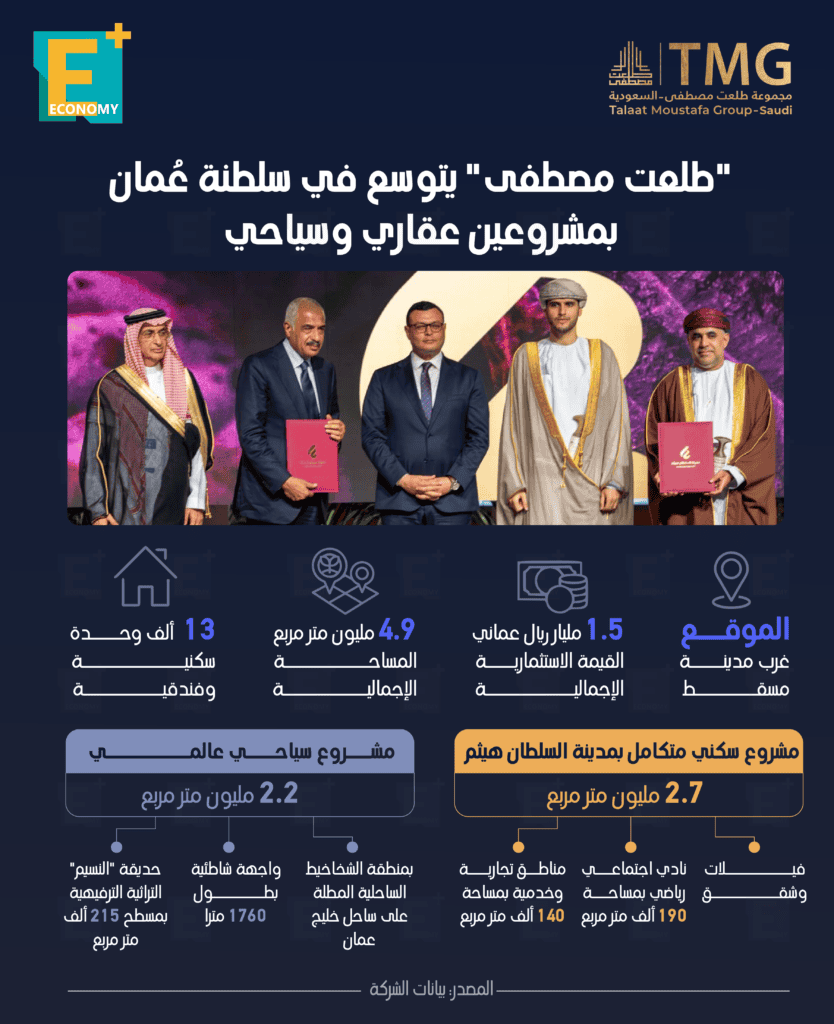طلعت مصطفى