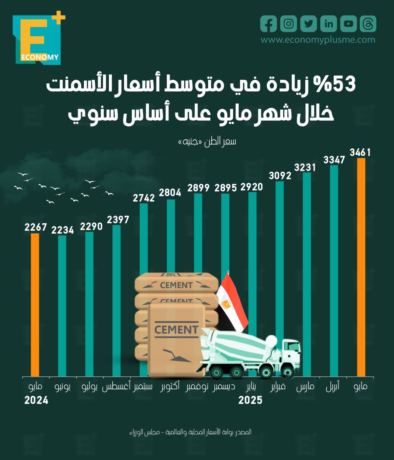 أسمنت