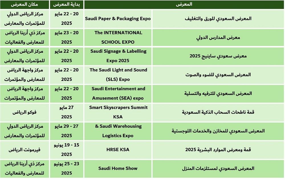 معارض الرياض