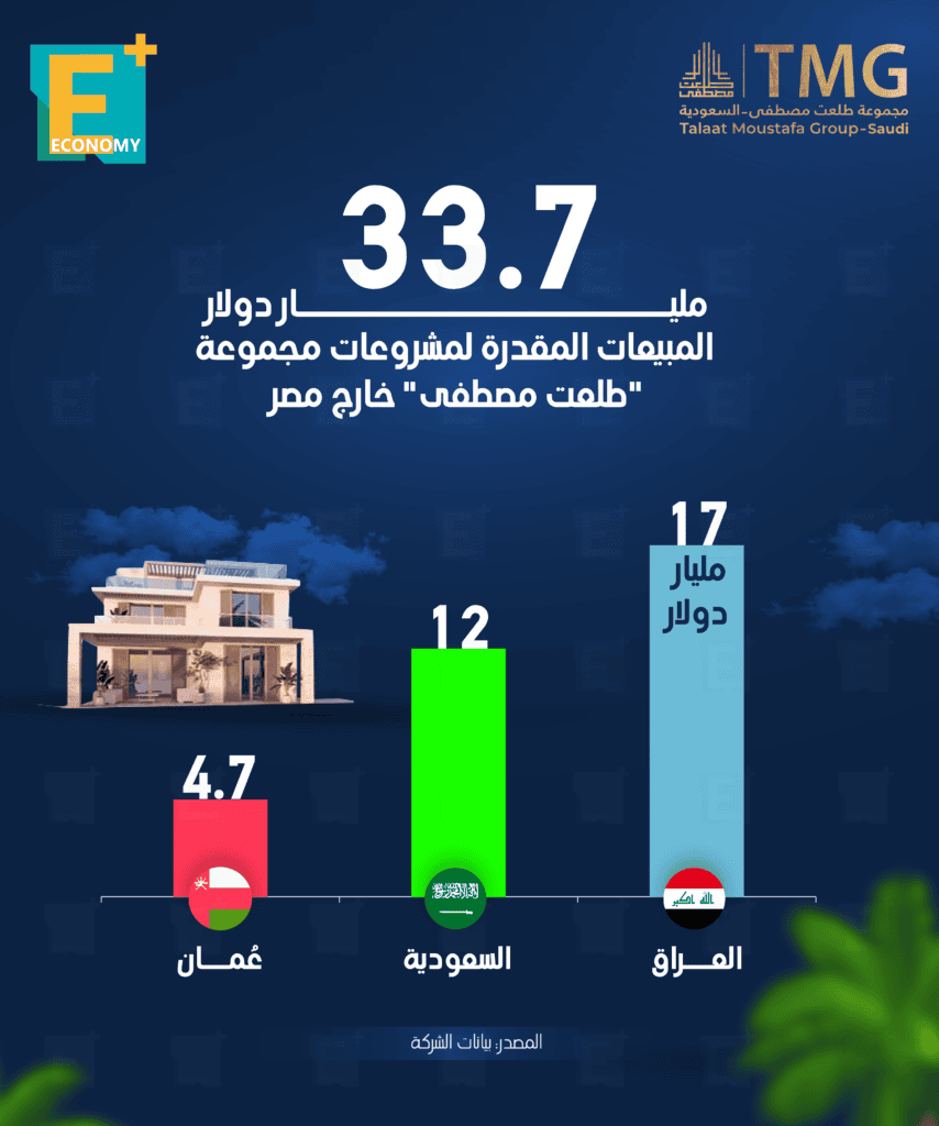 طلعت مصطفى