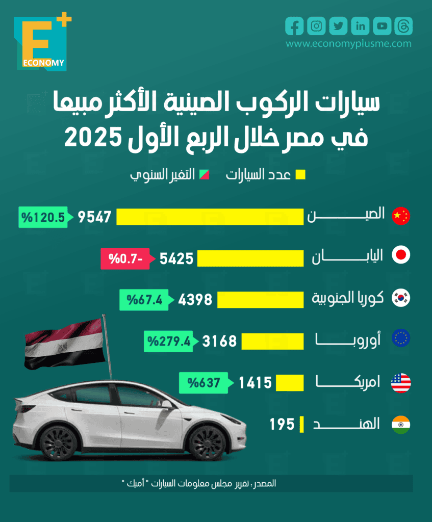 سيارات الركوب