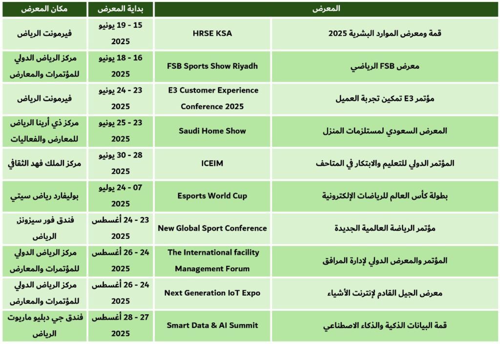 معارض الرياض يونيو