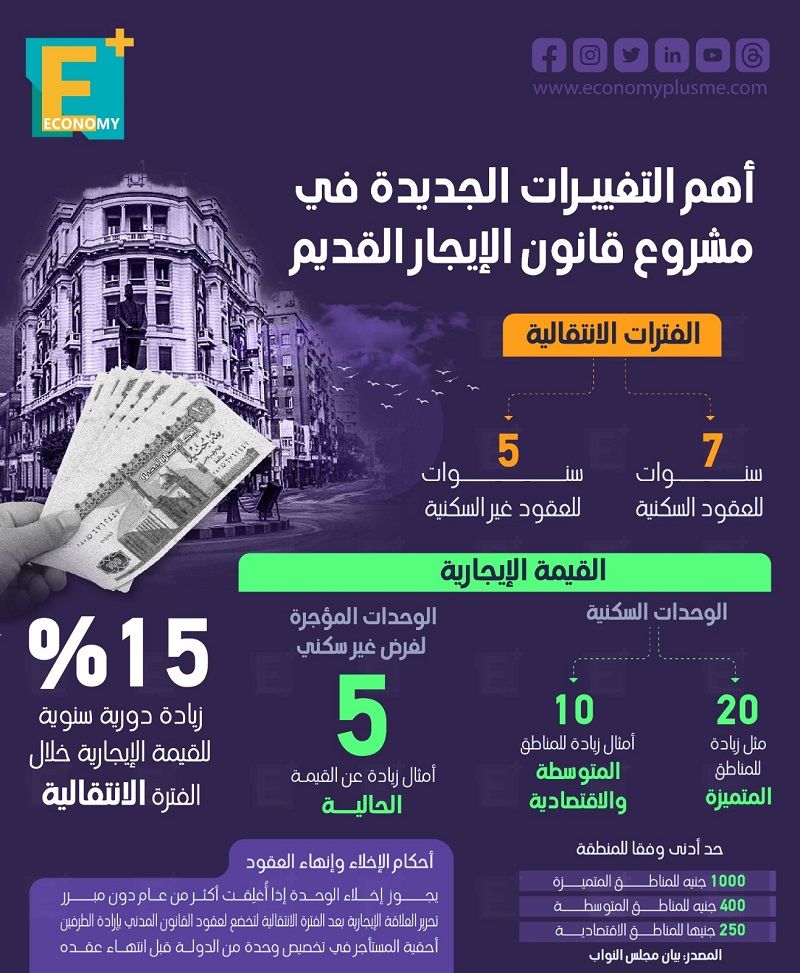 قانون الايجارات القديمة