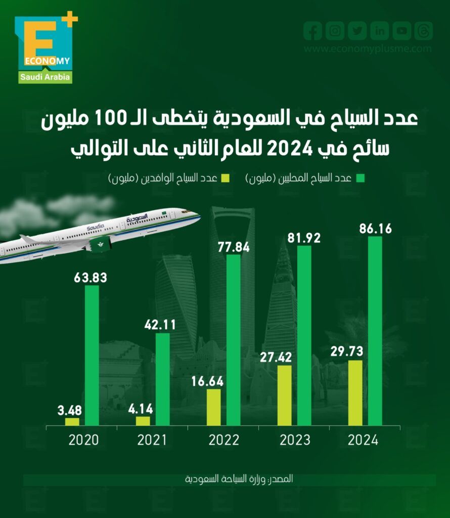 السياحة