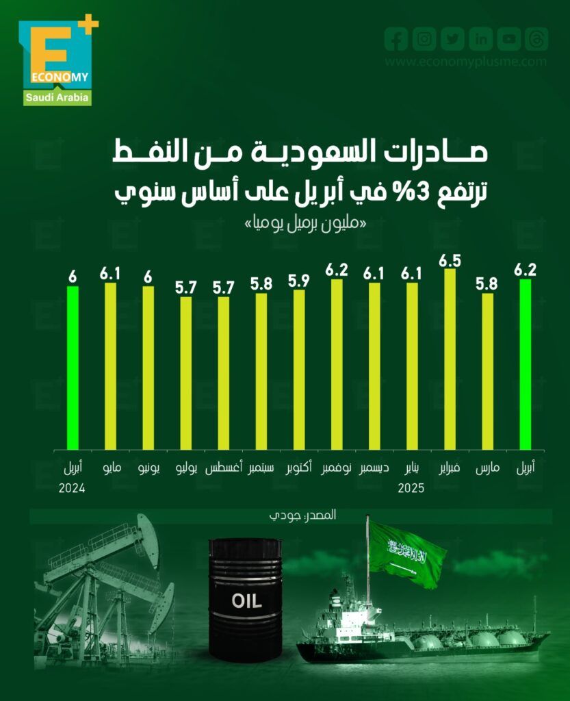 النفط
