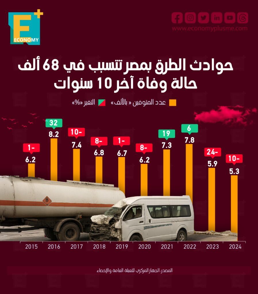 حوادث الطرق