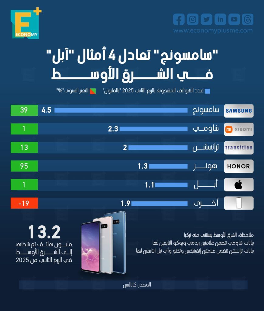 سامسونج