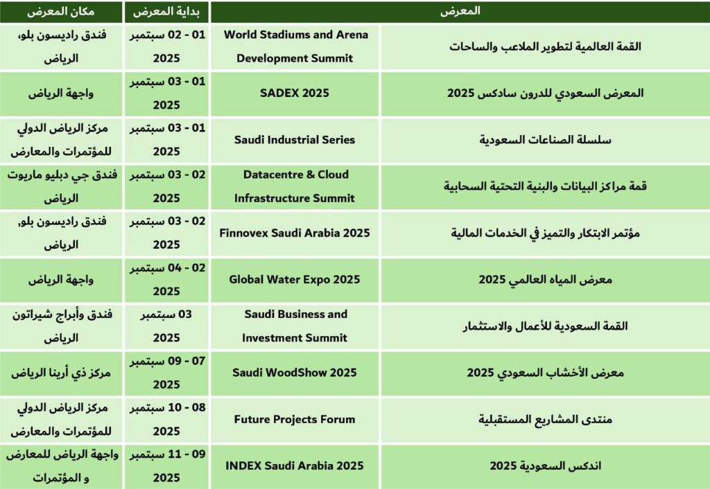 معارض الرياض سبتمبر