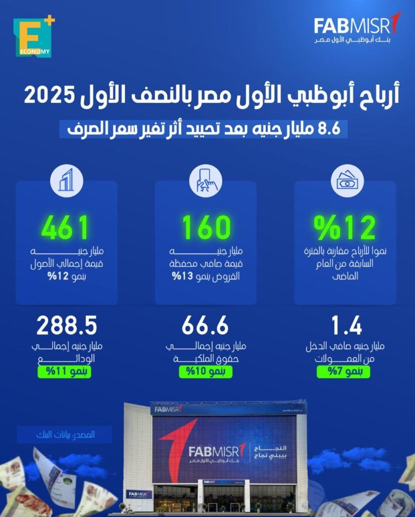 أبوظبي الأول