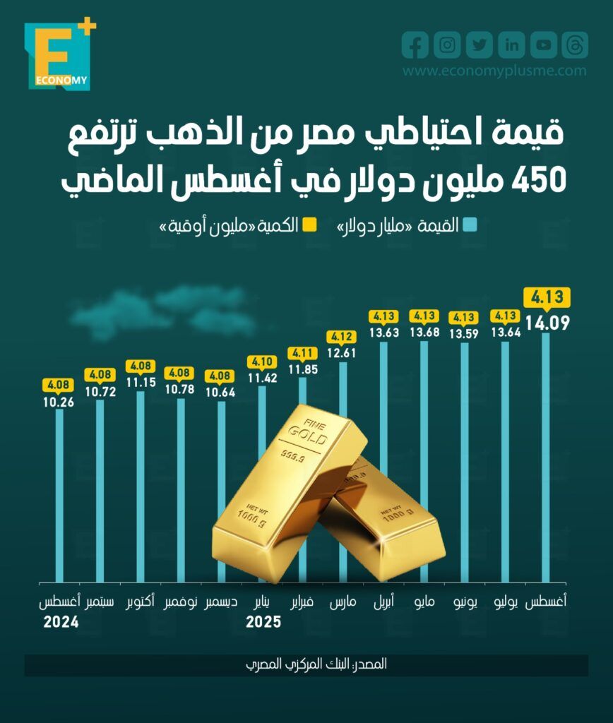 الذهب
